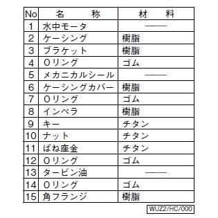 ☆川本ポンプ カワホープWUEZ-655-2.2LG 三相200V 50Hz 自動型 送料無料 一部地域除 代引/同梱不可_6