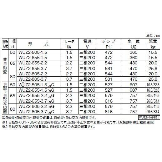 ☆川本ポンプ カワホープWUEZ-655-2.2LG 三相200V 50Hz 自動型 送料無料 一部地域除 代引/同梱不可_8