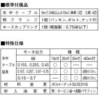 ☆川本ポンプ カワホープWUEZ-655-2.2 三相200V 50Hz 非自動型 送料無料 一部地域除 代引/同梱不可_2