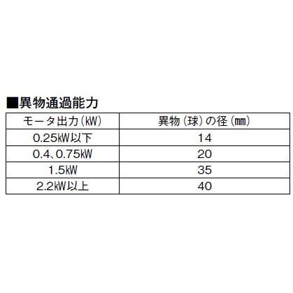☆川本ポンプ カワホープWUEZ-805-2.2 三相200V 50Hz 非自動型 送料無料 一部地域除 代引/同梱不可_3