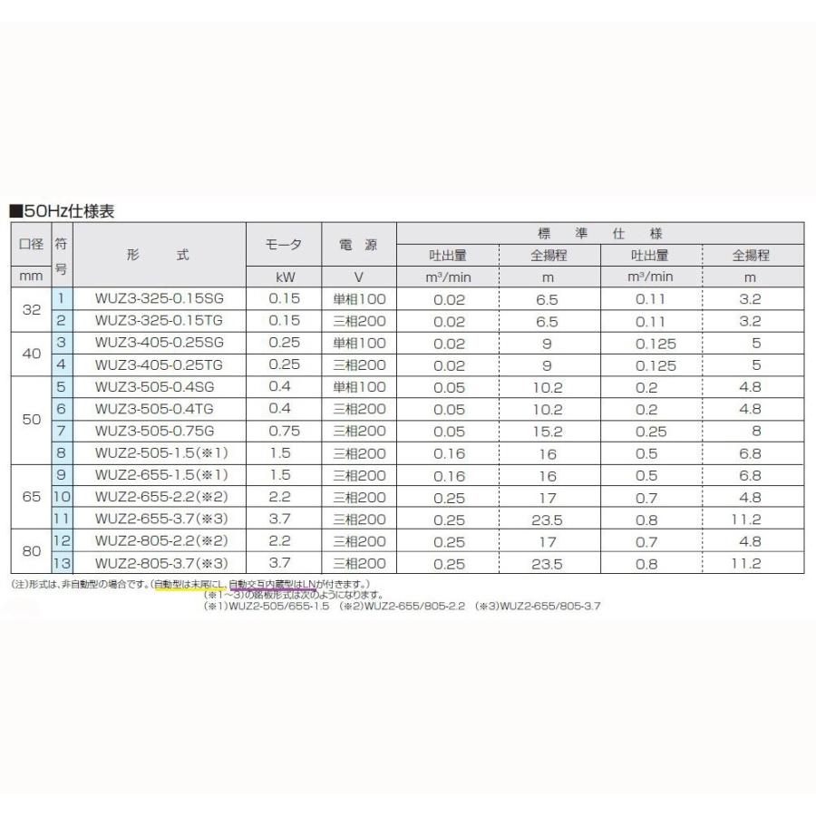 川本ポンプ カワホープ WUZ4-326-0.15T 三相200V 60Hz 非自動型 川本ポンプ カワホープ WUZ4-326-0.15T 三相200V 60Hz 非自動型