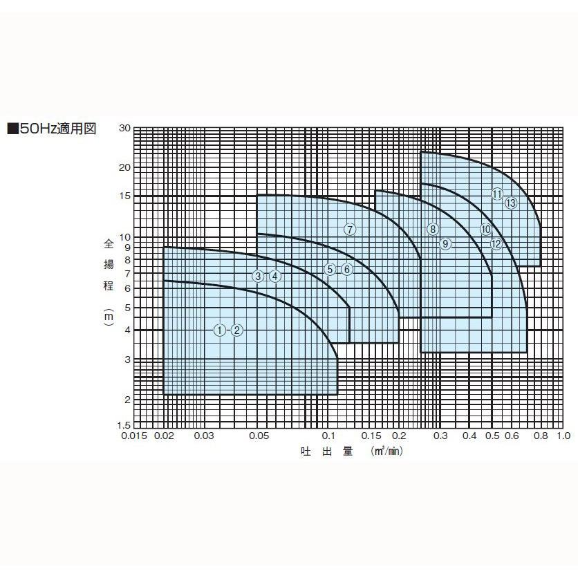 川本ポンプ カワホープ WUZ4-326-0.15T 三相200V 60Hz 非自動型 川本ポンプ カワホープ WUZ4-326-0.15T 三相200V 60Hz 非自動型