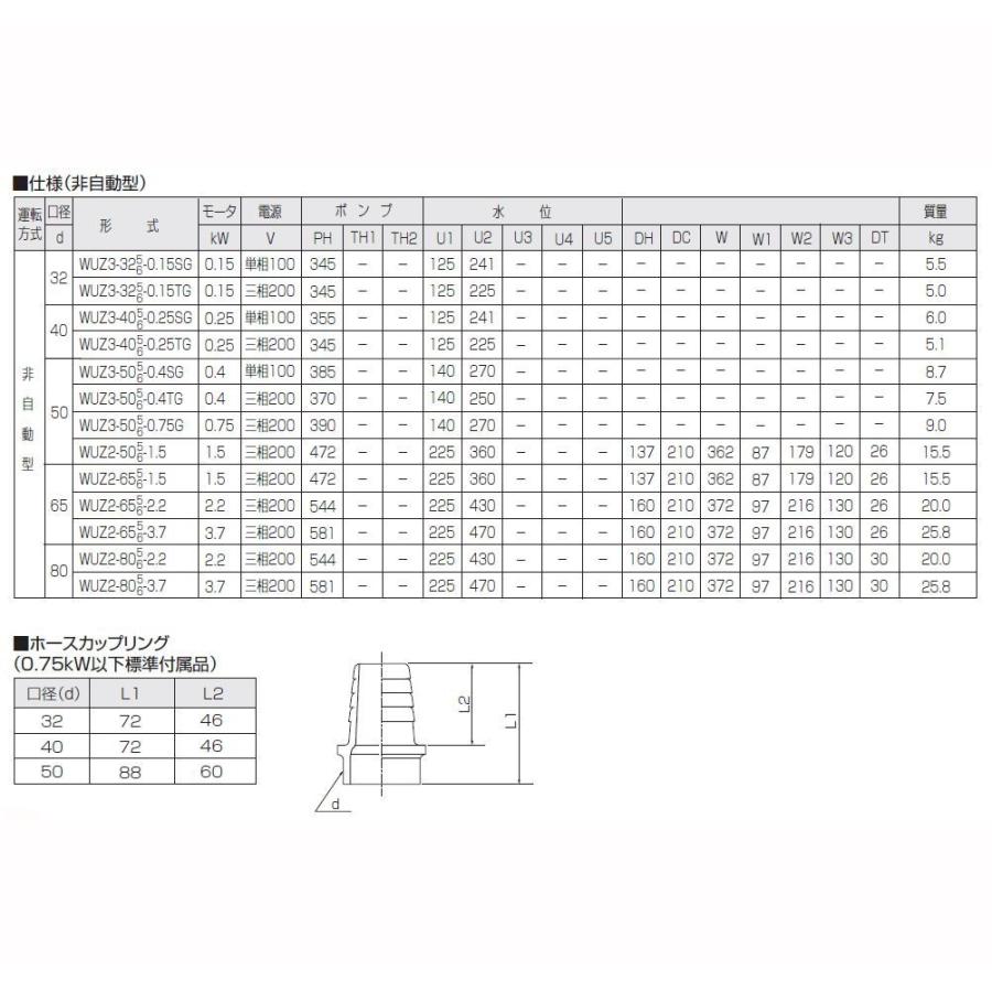 川本ポンプ カワホープ WUZ4-405-0.25T 三相200V 50Hz 非自動型 川本ポンプ カワホープ WUZ4-405-0.25T 三相200V 50Hz 非自動型