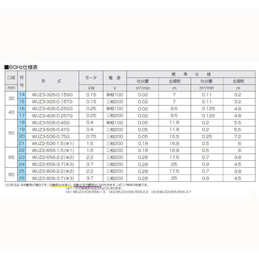 ☆川本ポンプ カワホープ WUZ4-506-0.4S 単相100V 60Hz 非自動型