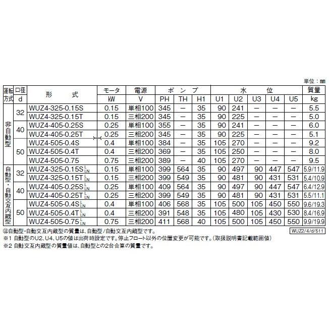 川本ポンプ カワホープ WUZ4-505-0.4SL 単相100V 50Hz 自動型 川本ポンプ カワホープ WUZ4-505-0.4SL 単相100V 50Hz 自動型
