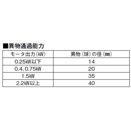 川本ポンプ カワホープ WUZ4-505-0.75L 三相200V 50Hz 自動型 送料無料