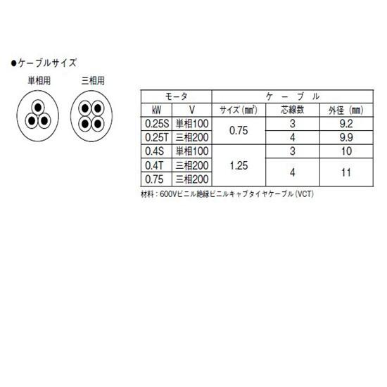 川本ポンプ YUK2-406-0.25TL 三相200V 60Hz 自動型 送料無料 但 川本ポンプ YUK2-406-0.25TL 三相200V 60Hz 自動型 送料無料 但