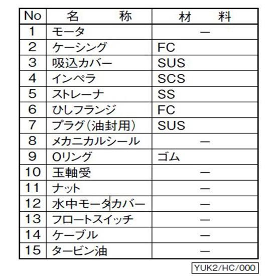 川本ポンプ YUK2-505-0.75L 三相200V 50Hz 自動型 送料無料 但 川本ポンプ YUK2-505-0.75L 三相200V 50Hz 自動型 送料無料 但