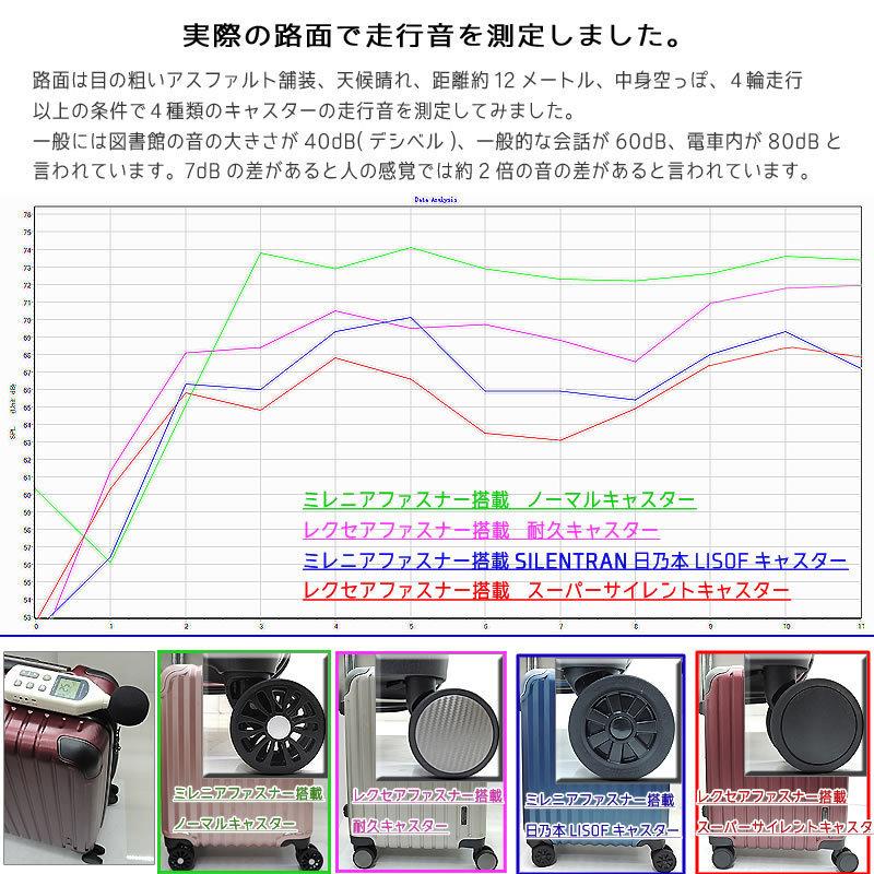 キャスター スーツケース 予備キャスター 取り替え 修理用 スーパー