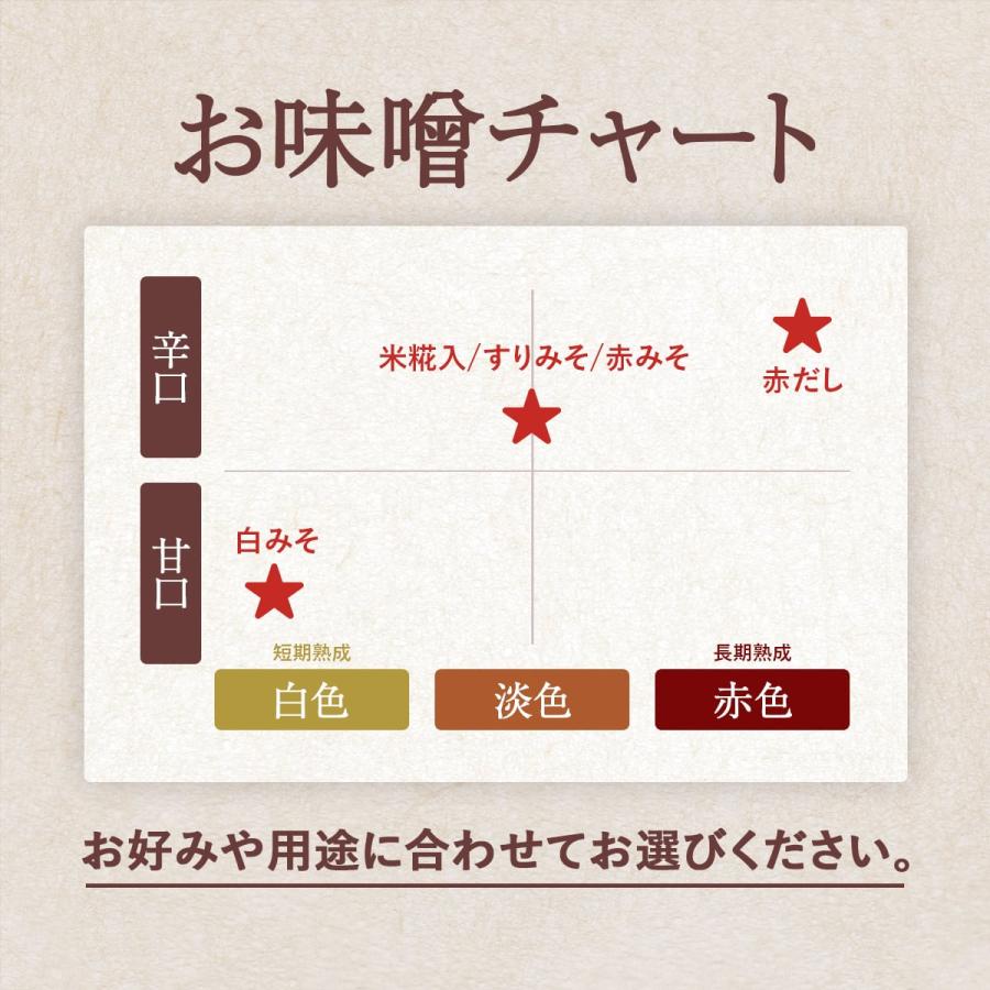 山陰のあじ 錦味噌 すりみそ 300g 国産原料使用 小容量 お土産 お味見 お味噌汁や毎日のお料理に |  | 07