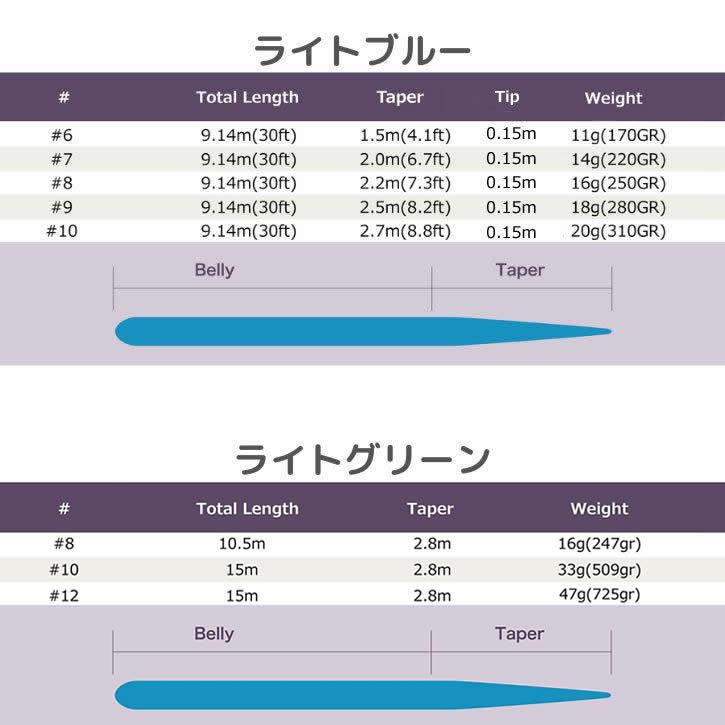 river peak(リバーピーク) フライフィッシング用 シューティングヘッド
