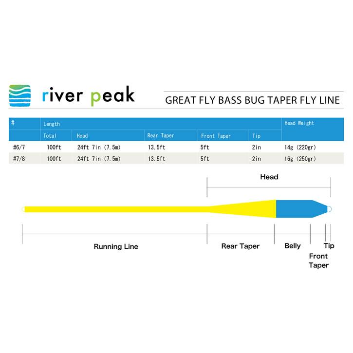  peak GREAT FLY R 7.6 フラデバ GREAT FLY R | river peak