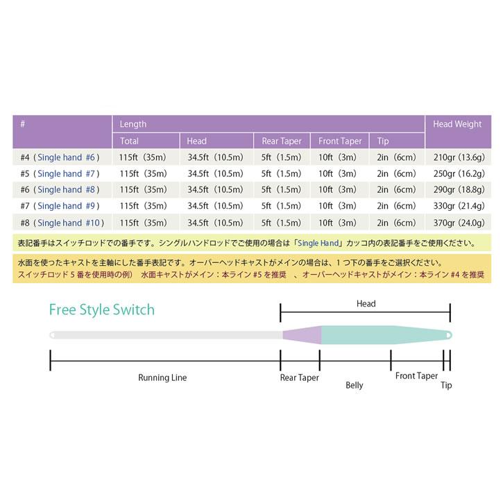 river peak(リバーピーク) フリースタイル WF Switch (ゆうパケットOK