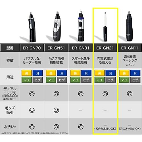 パナソニック 鼻毛カッター エチケットカッター メンズ 眉毛 ヒゲ 耳ER-GN21-W｜nishimashop｜06