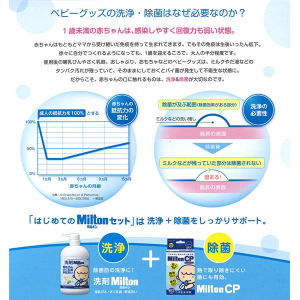 はじめてのミルトンセット 西松屋 Yahoo 店 通販 Yahoo ショッピング