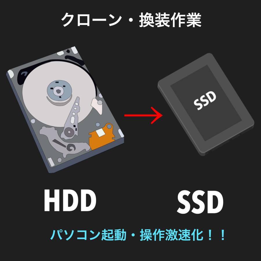 お使いのHDDで動作の遅いパソコンをSSD 512GBにクローン交換しませんか？ パソコンの動作が遅い方必見！！】SSD HDD クローン コピー SSD換装