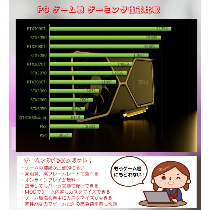 i5 12400F RTX3060 BTOパソコン ゲーミングPC デスクトップパソコン カスタム オーダーメイド オリジナル 自作PC クリエイター 動画編集 事務用 Lianli｜nishimura-pc｜05