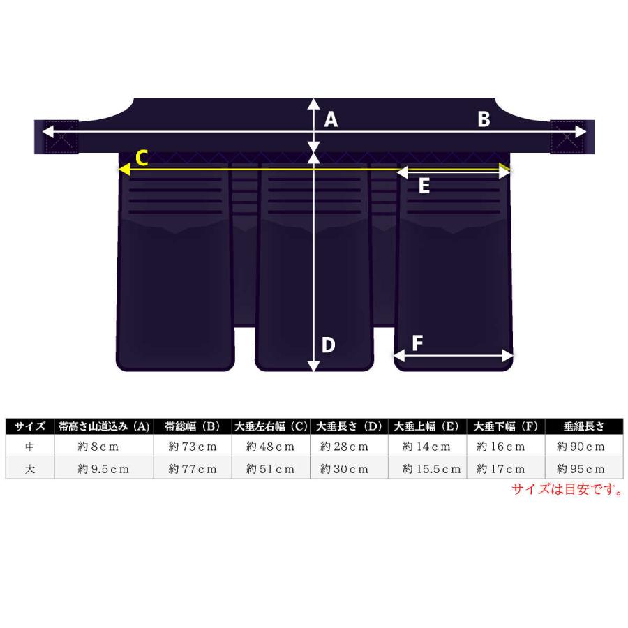防具一式　高校生サイズ 西日本武道具 剣道 防具セット 6mm具の目 / ヘリ紺鹿革 正金（ 胴