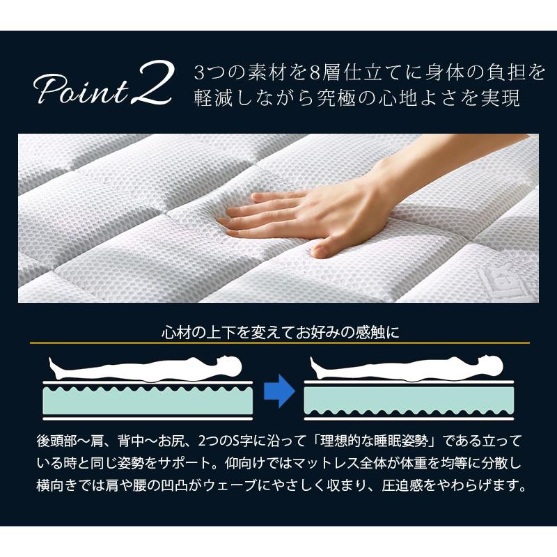 マニフレックス エコサンドロ セミダブル【正規販売店】【magniflexマットレス】_4