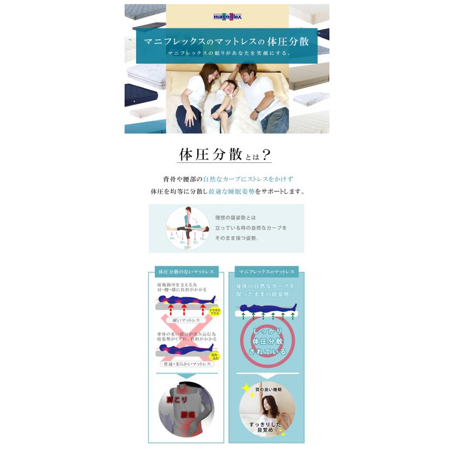 magniflex マニフレックス サステナブルウィング シングル【正規 magniflex マニフレックス サステナブルウィング シングル【正規