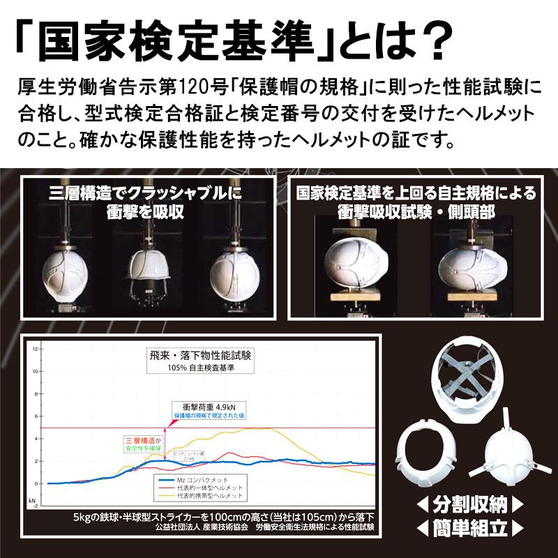 漏れない、蒸れないコンパクトヘルメット