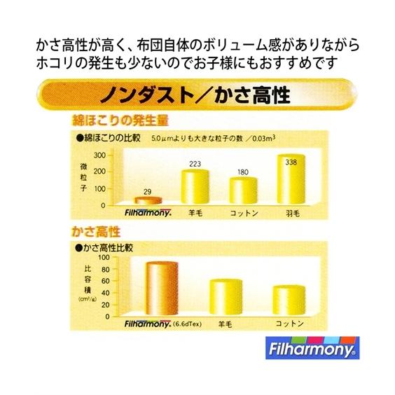 大人気商品 寝具 掛け布団 日本製 綿100 側地 消臭 抗菌防臭 掛け 布団汗 加齢臭対策に シングル ニッセン Nissen Champagnelefevre Fr