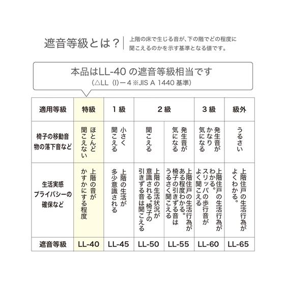 ラグ 防音 汚れが落ちやすい 優しい肌ざわり 北欧デザイン 日本製 約190×190cm ニッセン nissen