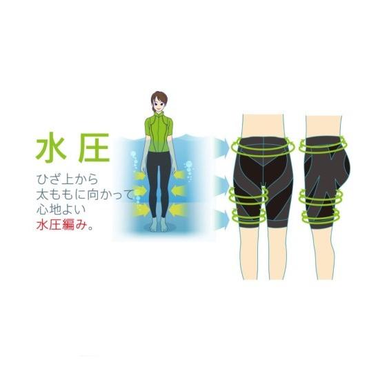 「シンクロボーテ」アクアシェイプ ガードル ダイエット フィットネス M/L/LL/3L ニッセン nissen|ニッセン PayPayモール店|05