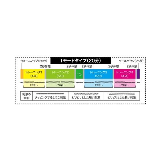 ニッセン（nissen） マッスルペンタゴン ダブルエクサ ダイエット