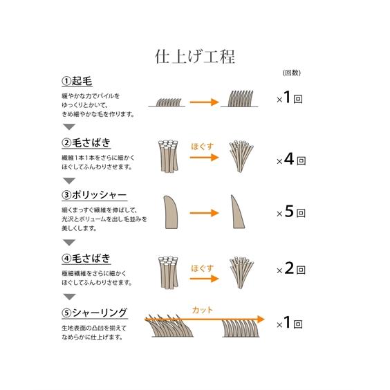 毛布 敷きパッド セット マイクロ ふんわり 軽量 シングル ニッセン nissen｜nissenzai｜15