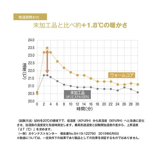 ラグ 洗える 吸湿発熱 わた入 フランネル キルト 約130×185cm 厚さ15mm ニッセン nissen｜nissenzai｜12