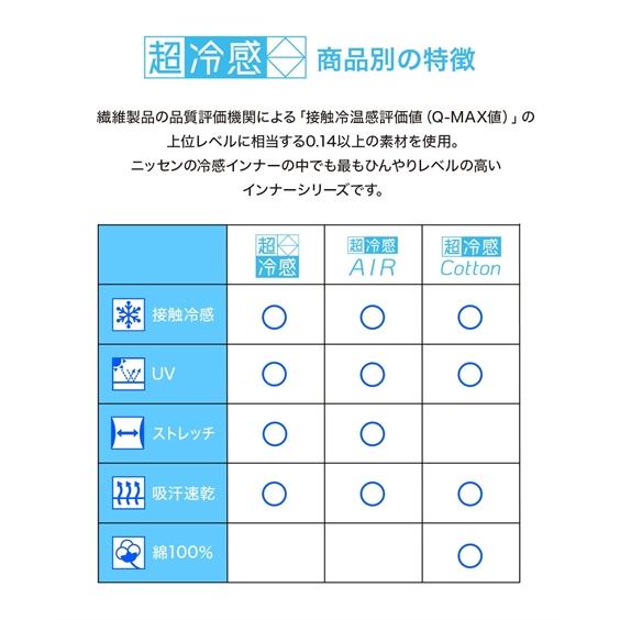 レディース 超冷感 AIR 指穴付き ロング丈 長袖 接触冷感 吸汗速乾 ＵＶカット インナー 2枚組 LL/3L ニッセン nissen｜nissenzai｜21