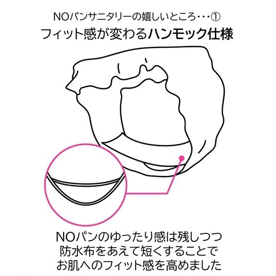 ショーツ サニタリー レディース まるでNOパン ゆったり ストレッチ 締め付けない ふんどし 昼用2枚組 羽付ナプキン対応 ニッセン nissen｜nissenzai｜04