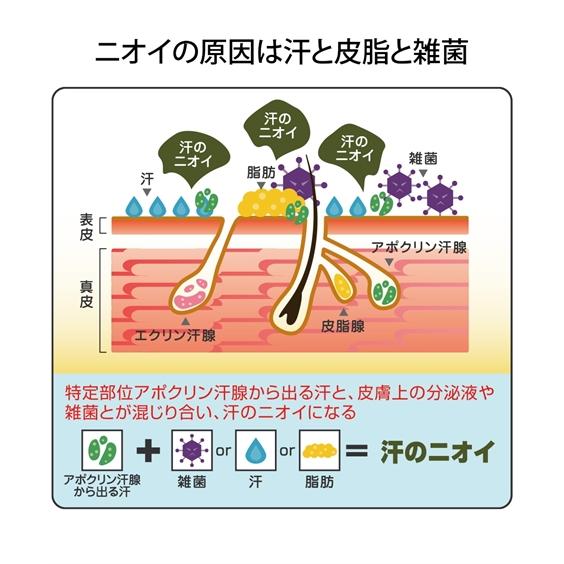 ニッセン（nissen） 薬用 デオドラント クリーム ラヴィリン アシ用