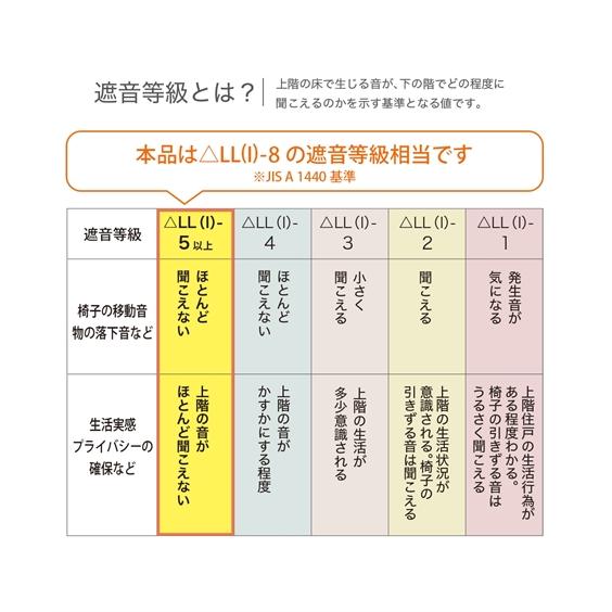 単品配送 ラグ 厚みが選べる ふわふわフランネル素材の防ダニ抗菌極厚ボリュームラグ 約130×185 30mm ニッセン nissen｜nissenzai｜15