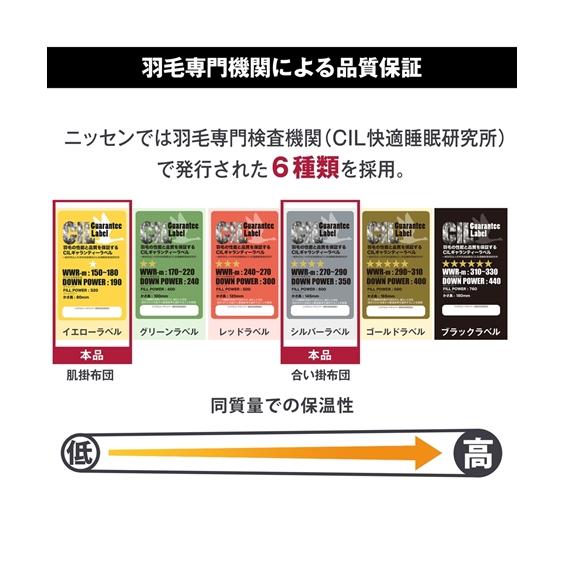 寝具 掛け布団 日本製 抗菌防臭 防ダニ 2枚合わせ羽毛 布団 ダックダウン50 0.9 年中使える シングル ニッセン nissen｜nissenzai｜09