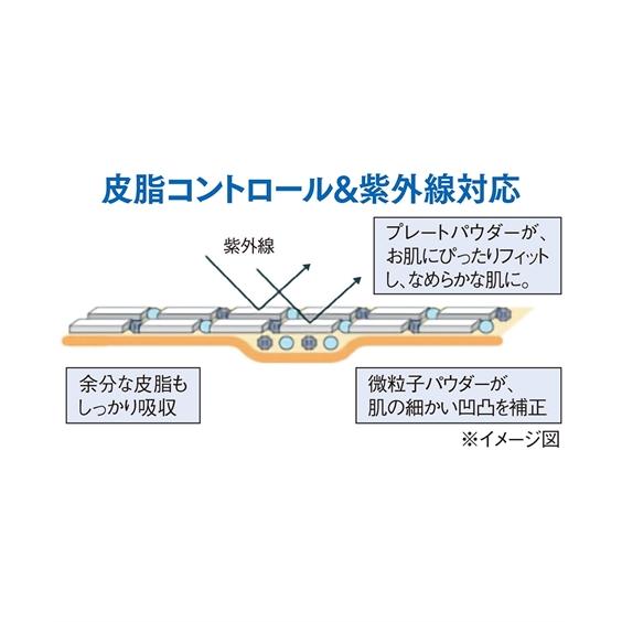 ファンデーション シロラボ薬用プレストパウダー SPF50＋ PA＋＋＋＋ ニッセン nissen｜nissenzai｜04