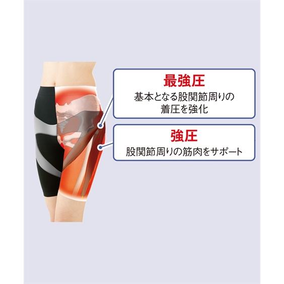 ニッセン（nissen） 理学療法士が考えた股関節 スパッツ R M〜L/L〜LL
