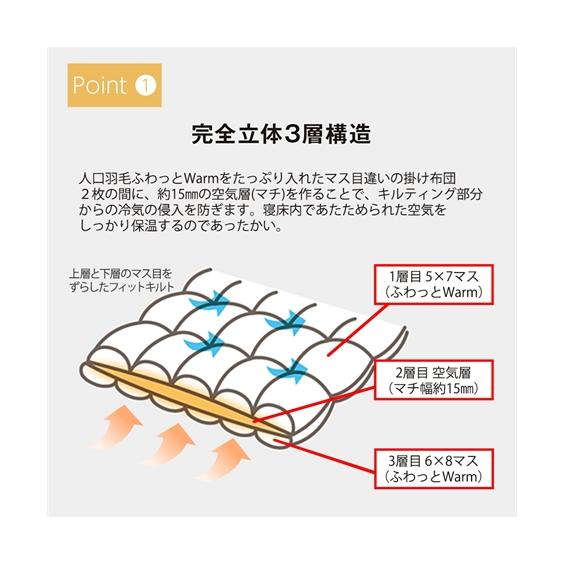 寝具 掛け布団 羽毛のように暖かい人口羽毛 洗える防ダニ掛け 布団 完全立体3層構造 ふわっとWarm 冬 シングル ニッセン nissen｜nissenzai｜09