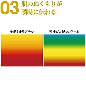 コンドーム サガミオリジナル001 5個入×3個セット  避妊具 レギュラーサイズ 薄い 0.01 sagami orijinal ポリウレタン まとめ買い｜nisshodrug｜08