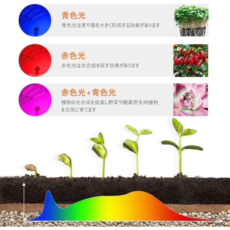 植物育成ライト Led 植物ライト 1灯式 室内栽培ランプ タイミング定時機能 5段階調光 観賞用 360 調節可能 肉植物育成 家庭菜園 室内園芸 Blt Zw 1 Nissin Lux 通販 Yahoo ショッピング
