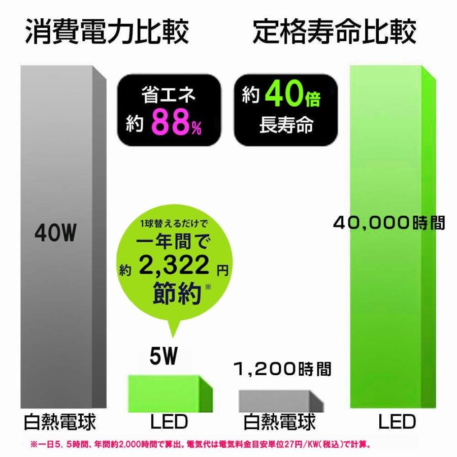 LED電球 シャンデリア型 40W形相当 電球色  480lm シャンデリア用LED電球E12 E14 E17 E26 口金 クリア電球 全配光タイプ｜nissin-lux｜04