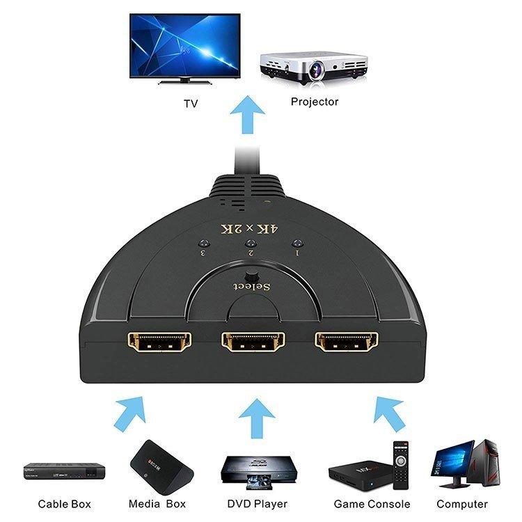 HDMI 切替器 分配器 セレクタ 3入力1出力 4K対応 HDMIセレクター HDMI切替器 HDMI分配器 電源不要｜nissin-lux｜03