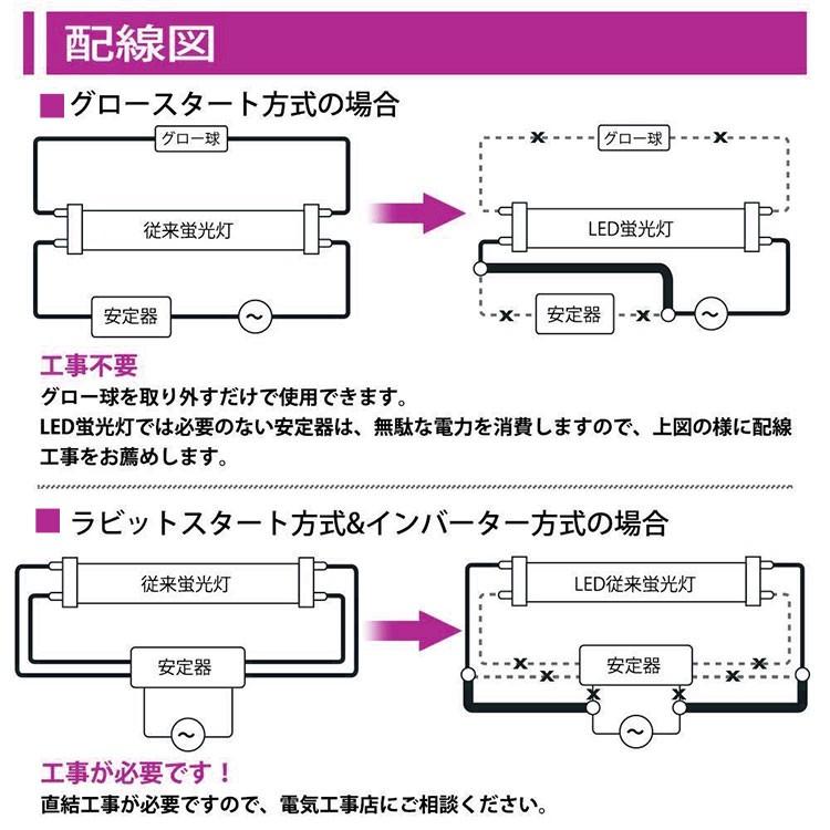 NISSIN LUX LED蛍光灯 20w形 広角300度 昼光色 昼白色 電球色 led直管