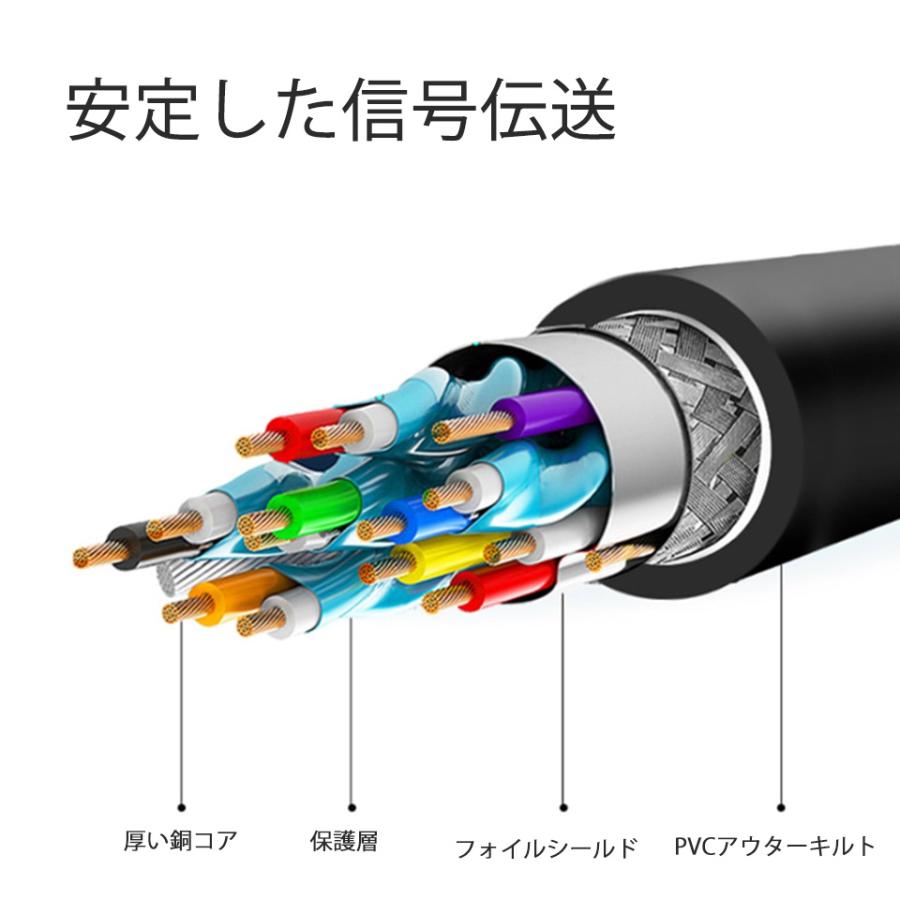 CP-1262HST HDMI→VGA/コンポーネント 変換器 HDMI to VGA 変換 アダプタ DSub 15ピン RGB コネクタ 電源不要