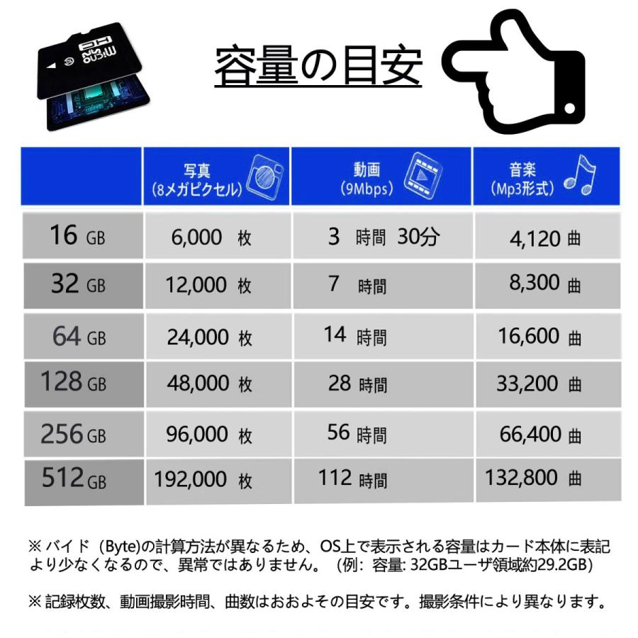 キラカード　いろいろ 楽天市場】MicroSDカード64GB Class10 メモリカード Microsd