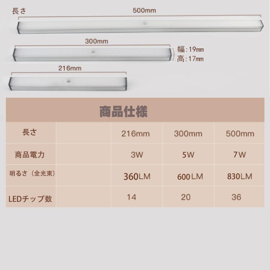 NISSIN LUX USB充電式LEDライト 電池不要 LEDライト人感センサー付き