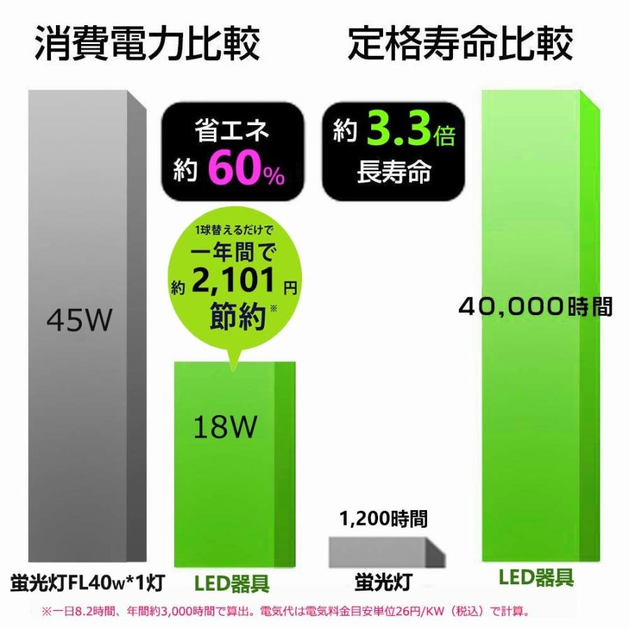 LED蛍光灯器具一体型 40w形 人感センサー付き 昼光色 電球色 ledベースライト 40W型 センサー付き led直管蛍光灯T8 120cm 40W形相当｜nissin-lux｜07