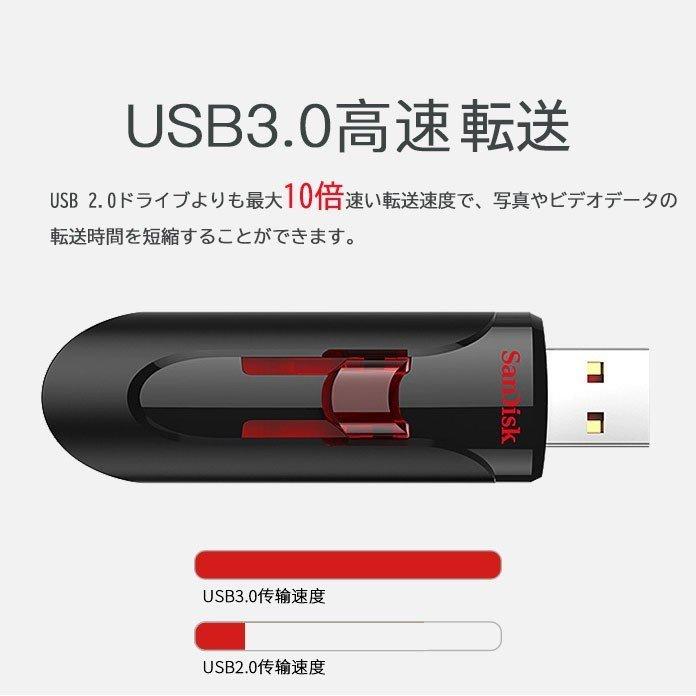 SanDisk USBメモリー 128GB USB3.0対応 超高速 スライド方式 USBフラッシュメモリ128gb SDCZ600-128G 最安値に挑戦｜nissin-lux｜06