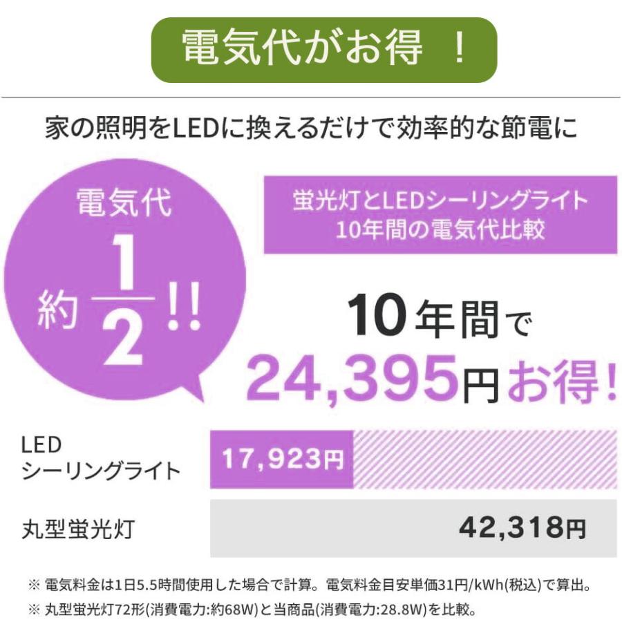 シーリングライト 6畳  調光調色 LED照明 リモコン付き 常夜灯 タイマー リビング 和室洋室 天井照明  省エネ 照明器具 LEDシーリングライト薄型 8個セット｜nissin-lux｜07